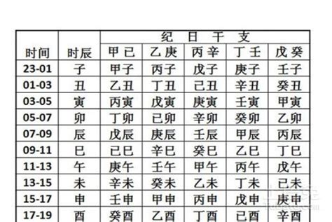 八字月份|生辰八字查詢，生辰八字五行查詢，五行屬性查詢